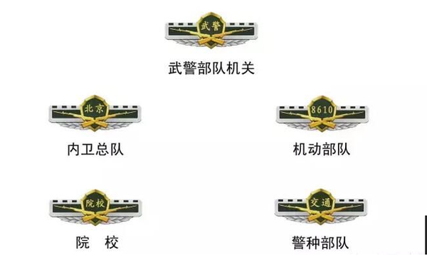 武警部隊(duì)新式標(biāo)志圖片